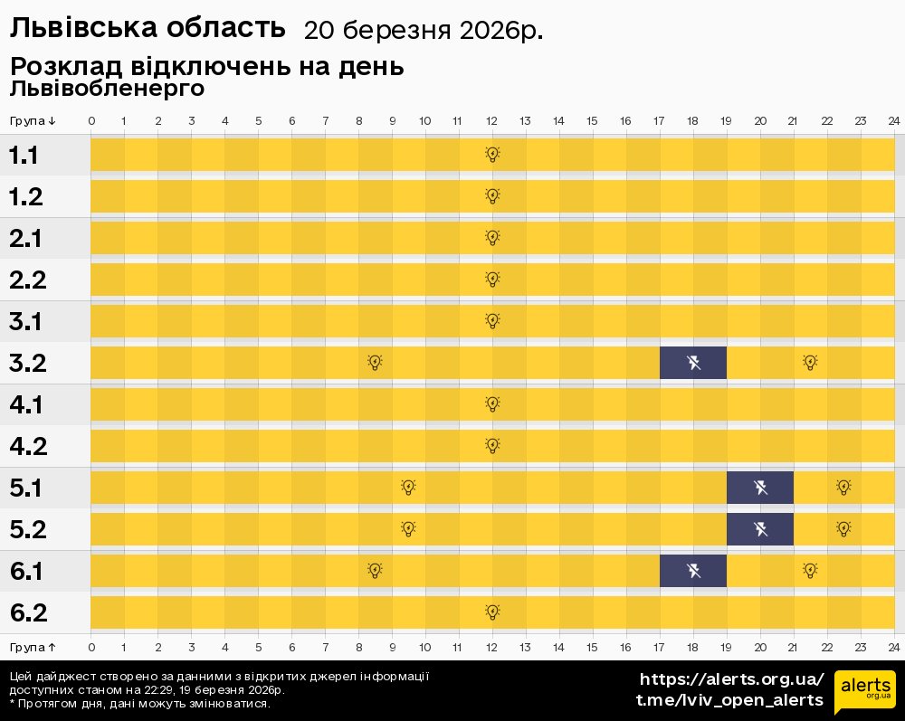 Львівська область / 20.03.2026 - Графік відключення світла на всі групи