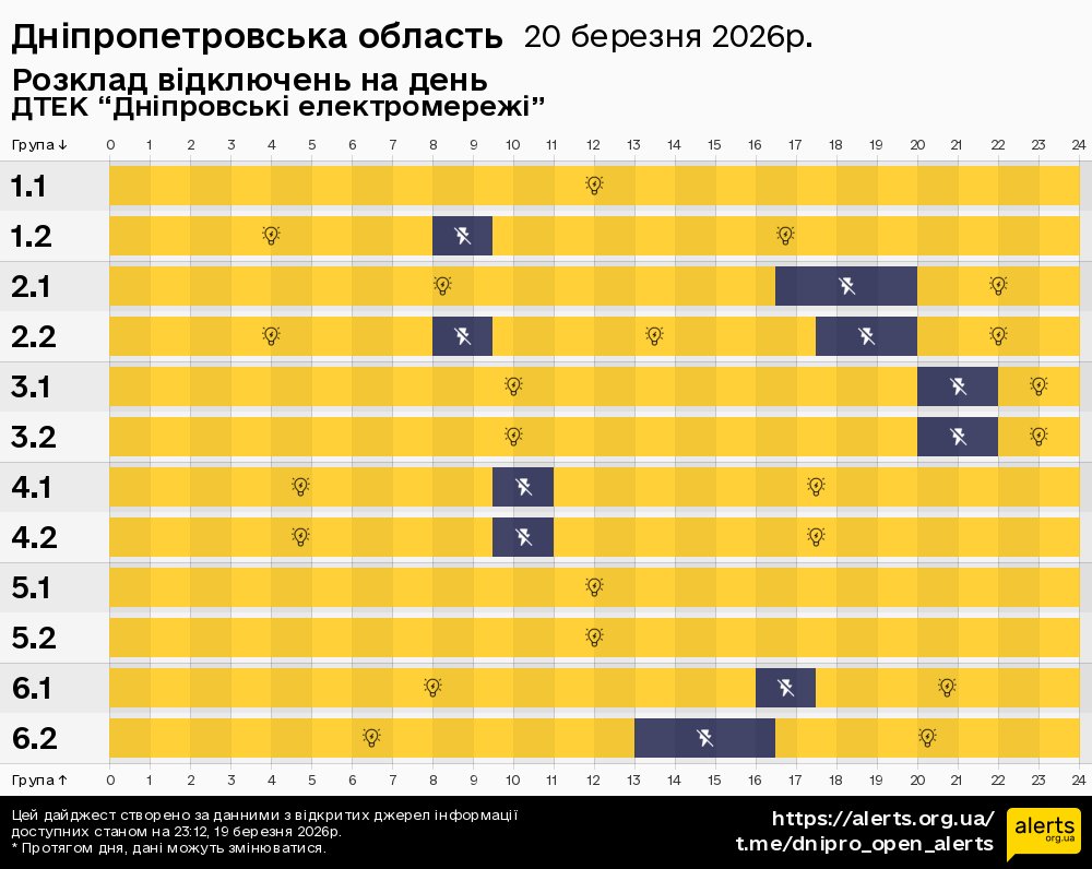 Дніпропетровська область / 20.03.2026 - Графік відключення світла на всі групи