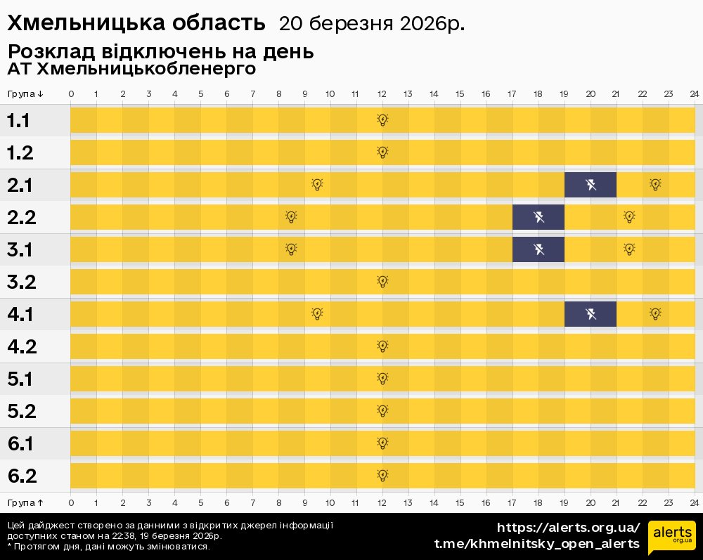 Хмельницька область / 20.03.2026 - Графік відключення світла на всі групи