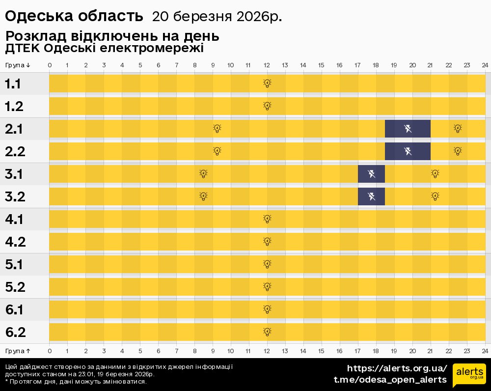 Одеська область / 20.03.2026 - Графік відключення світла на всі групи