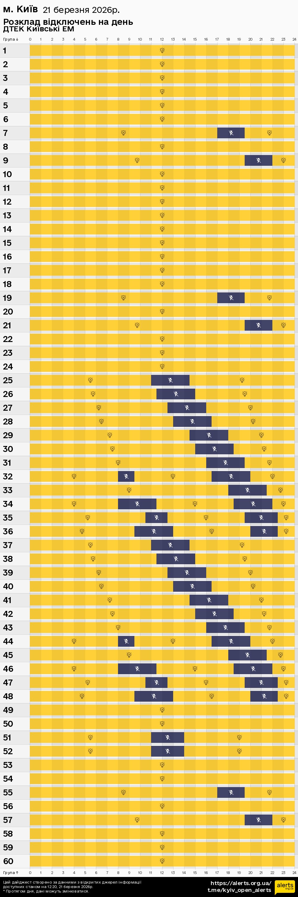 у місті Києві / 21.03.2026 - Графік відключення світла на всі групи