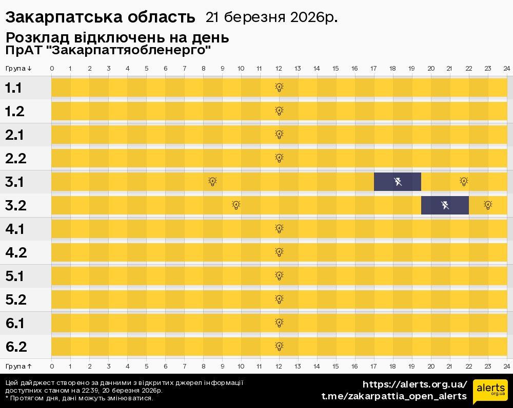 Закарпатська область / 21.03.2026 - Графік відключення світла на всі групи