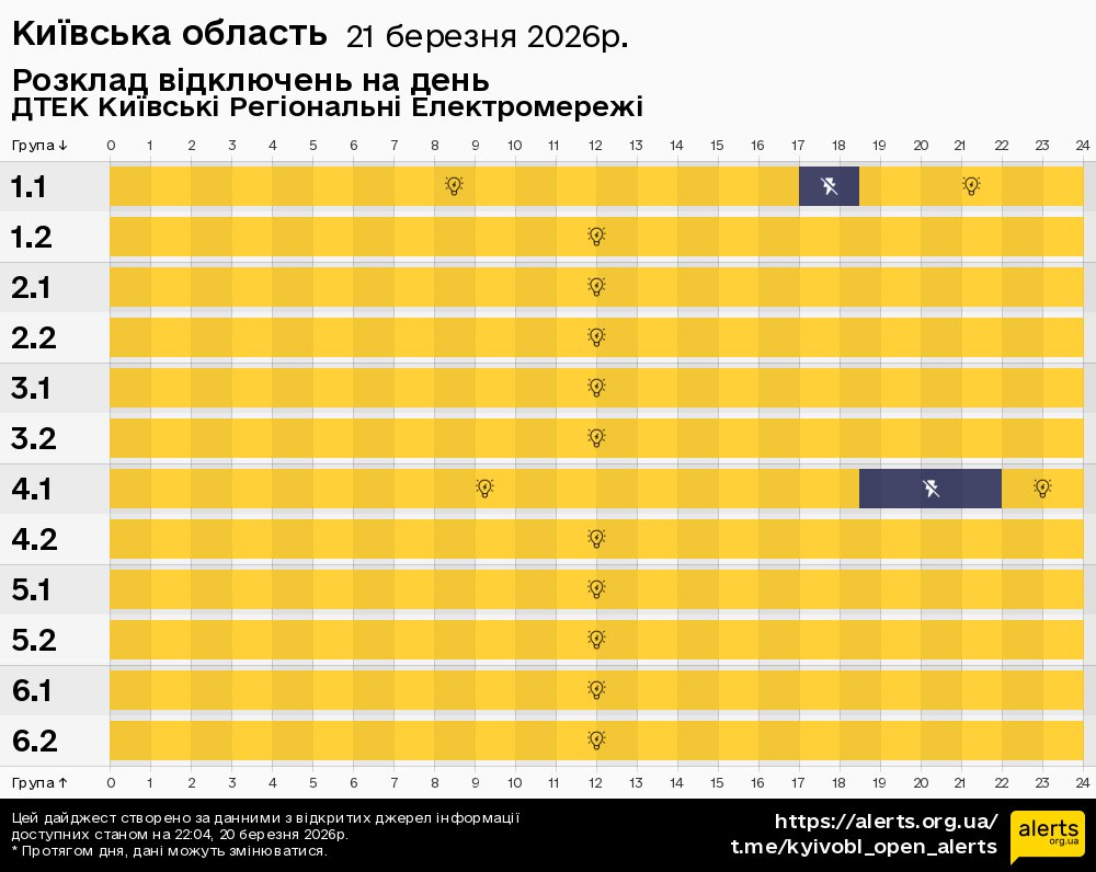 Київська область / 21.03.2026 - Графік відключення світла на всі групи