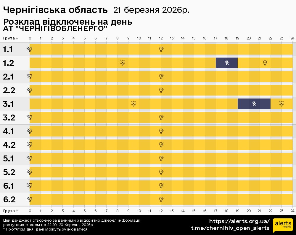 Чернігівська область / 21.03.2026 - Графік відключення світла на всі групи