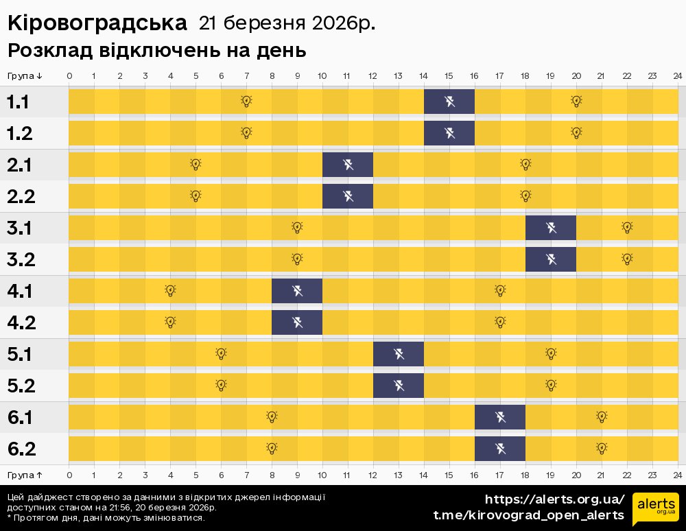 Кіровоградська / 21.03.2026 - Графік відключення світла на всі групи