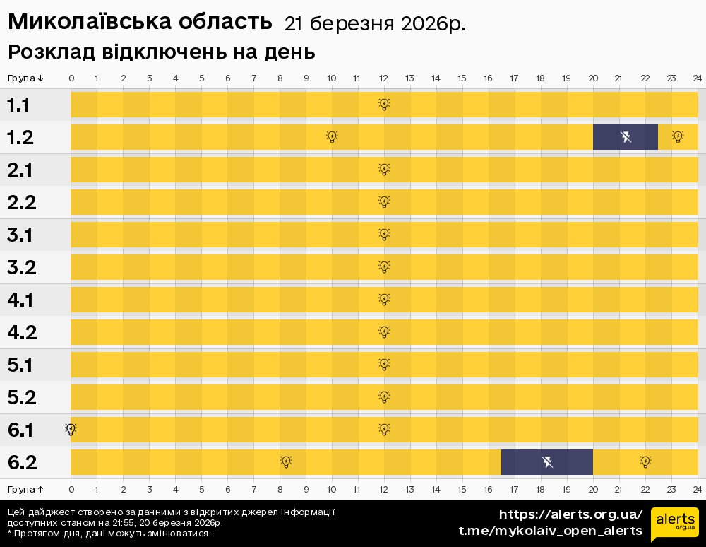 Миколаївська область / 21.03.2026 - Графік відключення світла на всі групи