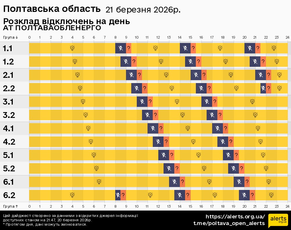 Полтавська область / 21.03.2026 - Графік відключення світла на всі групи