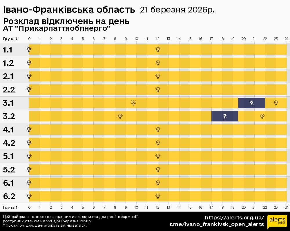 Івано-Франківська область / 21.03.2026 - Графік відключення світла на всі групи