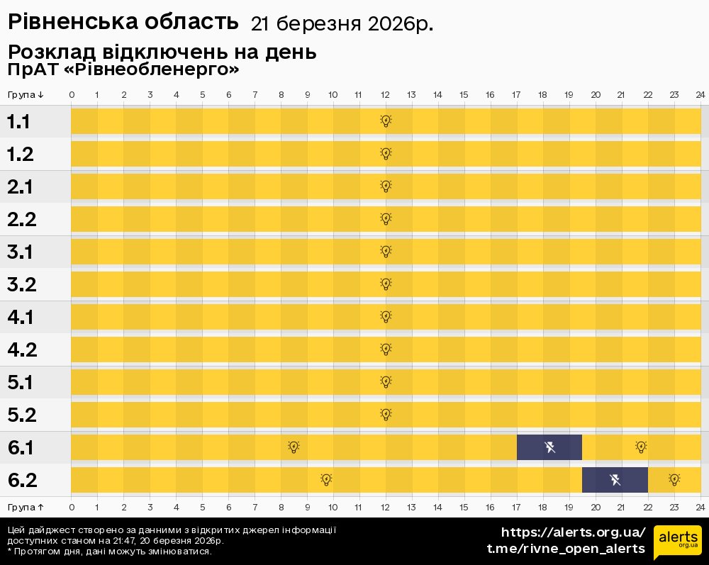 Рівненська область / 21.03.2026 - Графік відключення світла на всі групи
