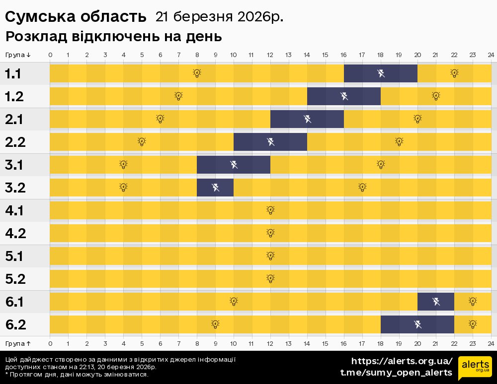 Сумська область / 21.03.2026 - Графік відключення світла на всі групи
