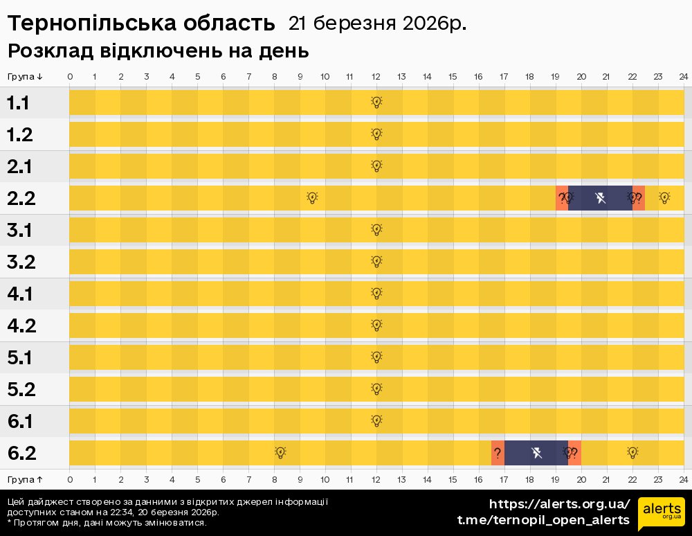 Тернопільська область / 21.03.2026 - Графік відключення світла на всі групи