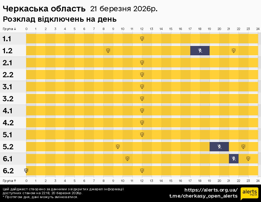 Черкаська область / 21.03.2026 - Графік відключення світла на всі групи