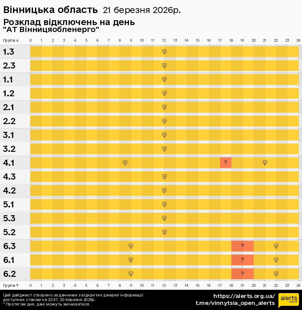Вінницька область / 21.03.2026 - Графік відключення світла на всі групи