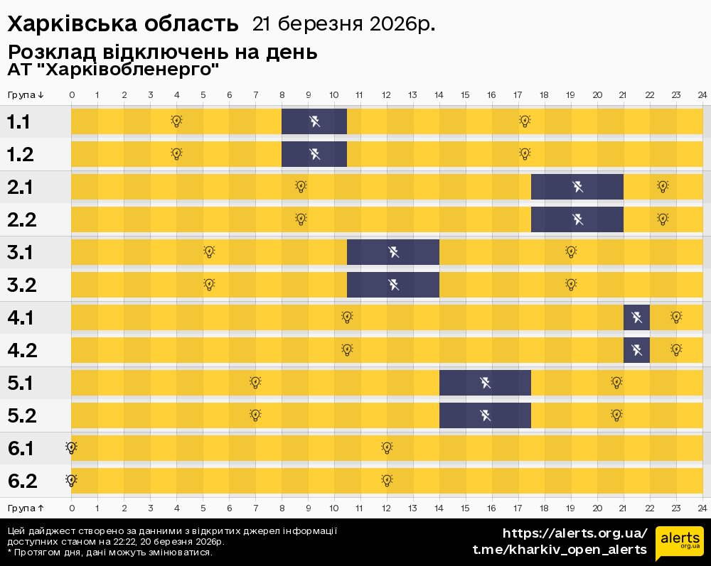 Харківська область / 21.03.2026 - Графік відключення світла на всі групи