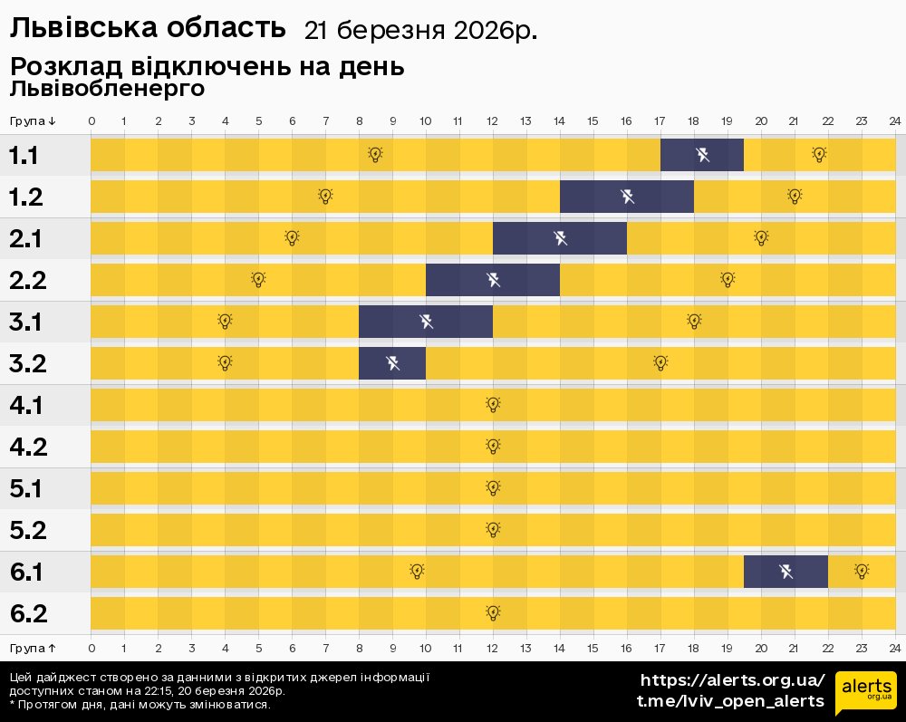 Львівська область / 21.03.2026 - Графік відключення світла на всі групи