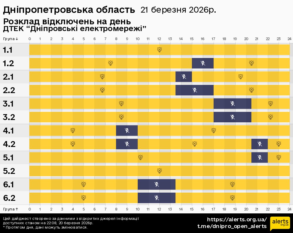 Дніпропетровська область / 21.03.2026 - Графік відключення світла на всі групи