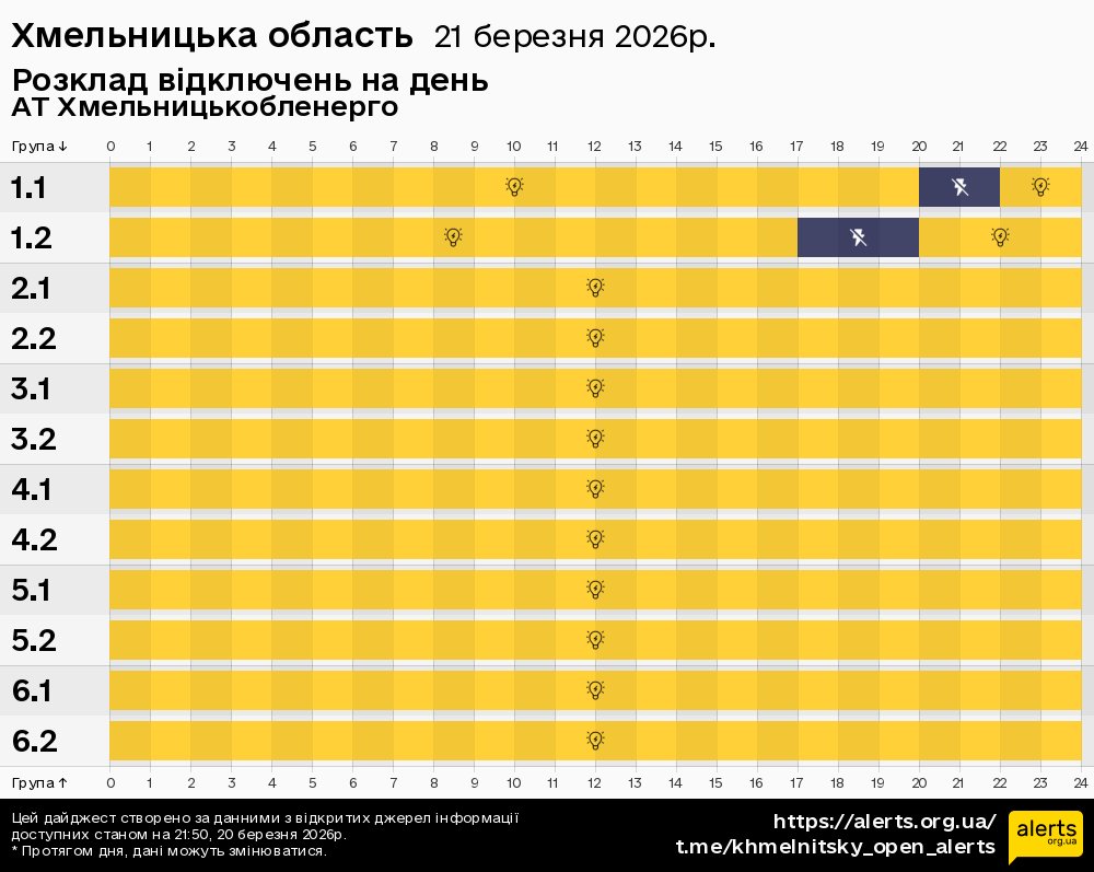 Хмельницька область / 21.03.2026 - Графік відключення світла на всі групи