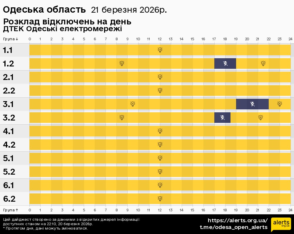 Одеська область / 21.03.2026 - Графік відключення світла на всі групи