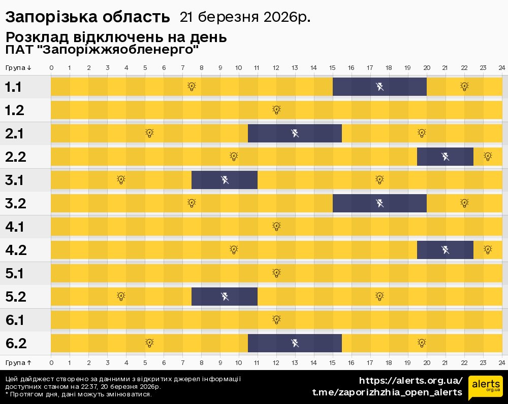 Запорізька область / 21.03.2026 - Графік відключення світла на всі групи
