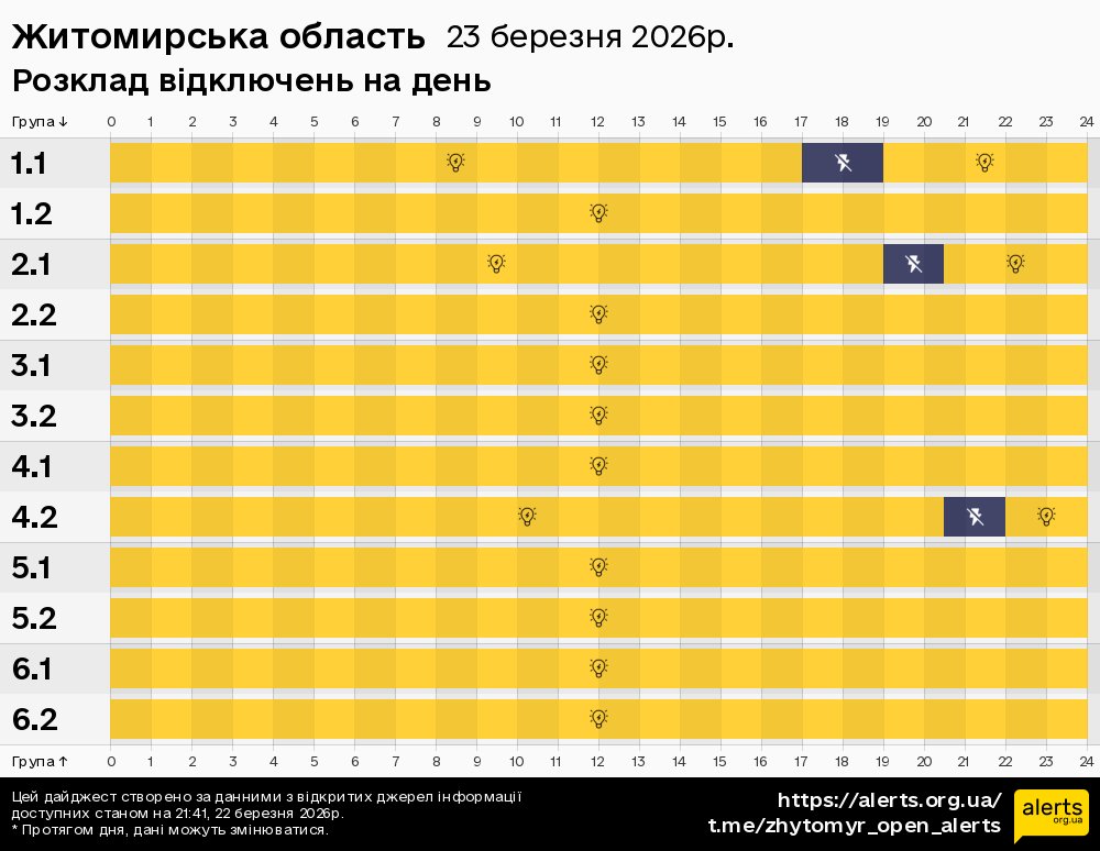 Житомирська область / 23.03.2026 - Графік відключення світла на всі групи