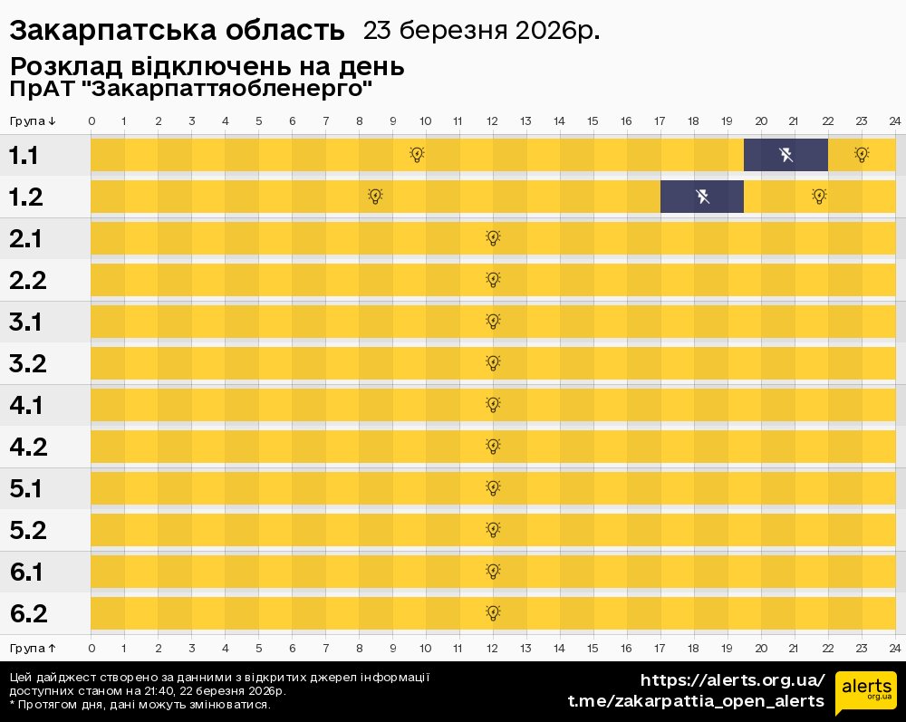 Закарпатська область / 23.03.2026 - Графік відключення світла на всі групи