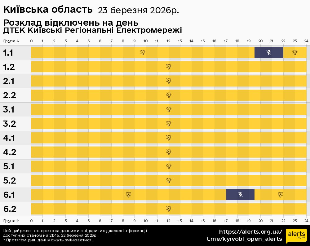 Київська область / 23.03.2026 - Графік відключення світла на всі групи