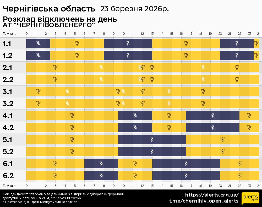 Чернігівська область / 23.03.2026 - Графік відключення світла на всі групи