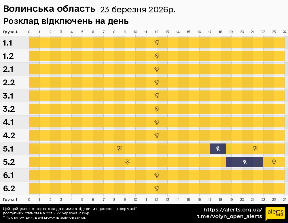 Волинська область / 23.03.2026 - Графік відключення світла на всі групи