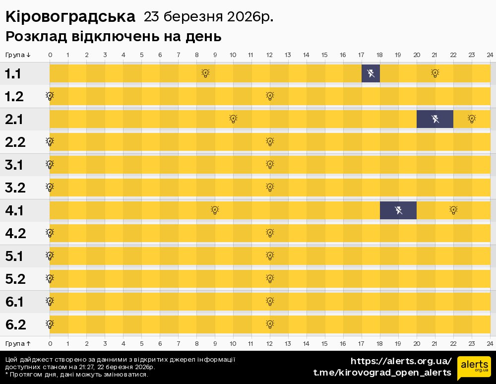 Кіровоградська / 23.03.2026 - Графік відключення світла на всі групи