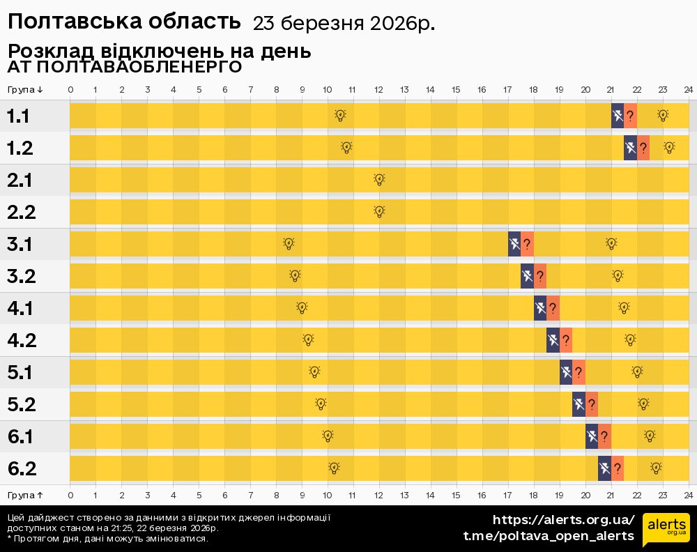 Полтавська область / 23.03.2026 - Графік відключення світла на всі групи