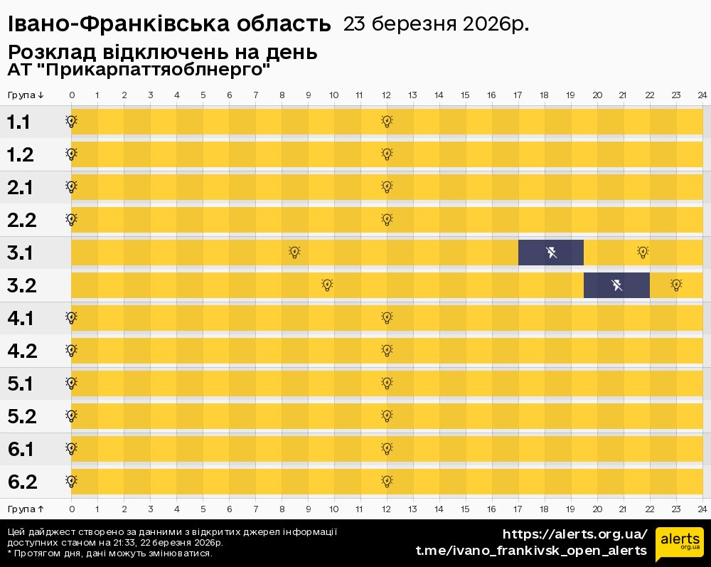 Івано-Франківська область / 23.03.2026 - Графік відключення світла на всі групи