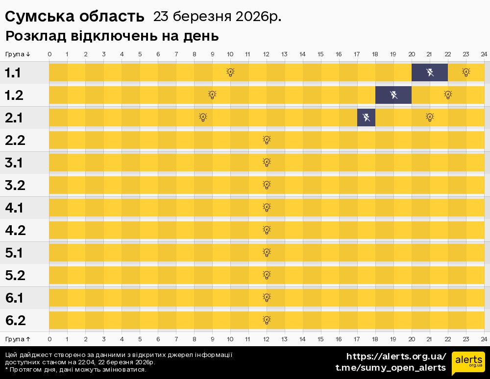 Сумська область / 23.03.2026 - Графік відключення світла на всі групи