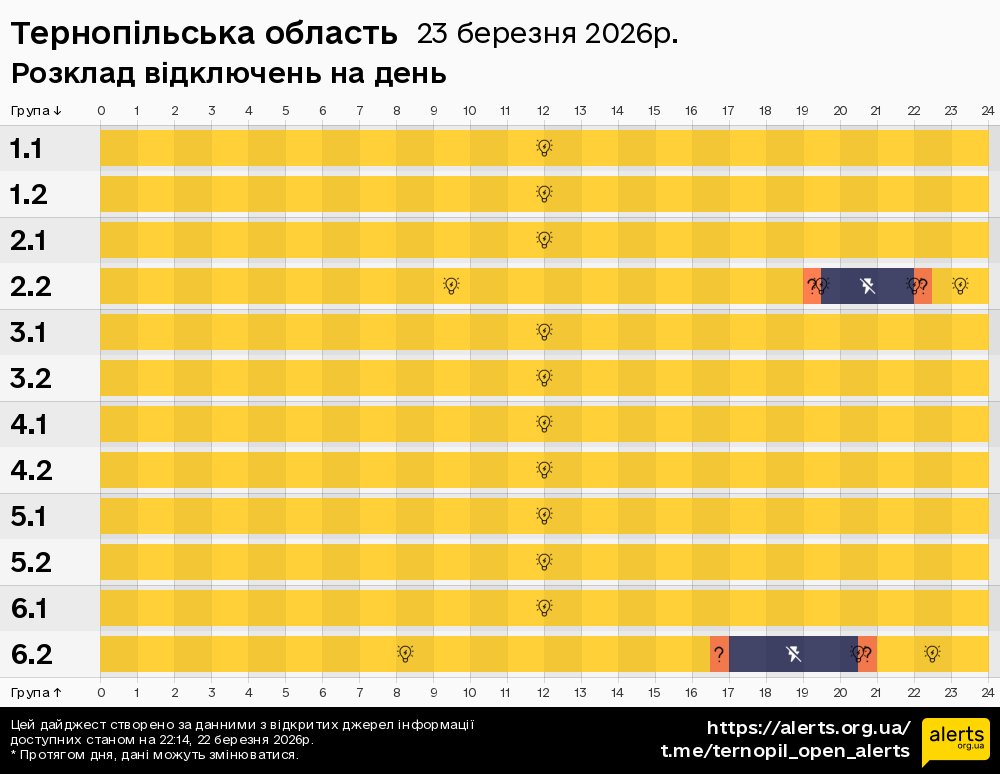 Тернопільська область / 23.03.2026 - Графік відключення світла на всі групи