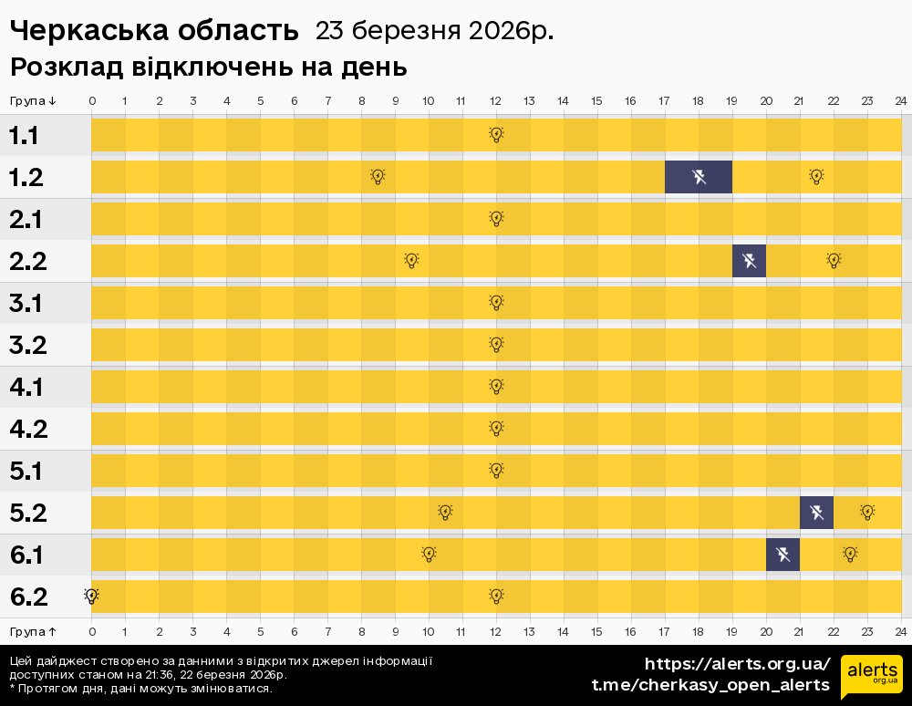 Черкаська область / 23.03.2026 - Графік відключення світла на всі групи