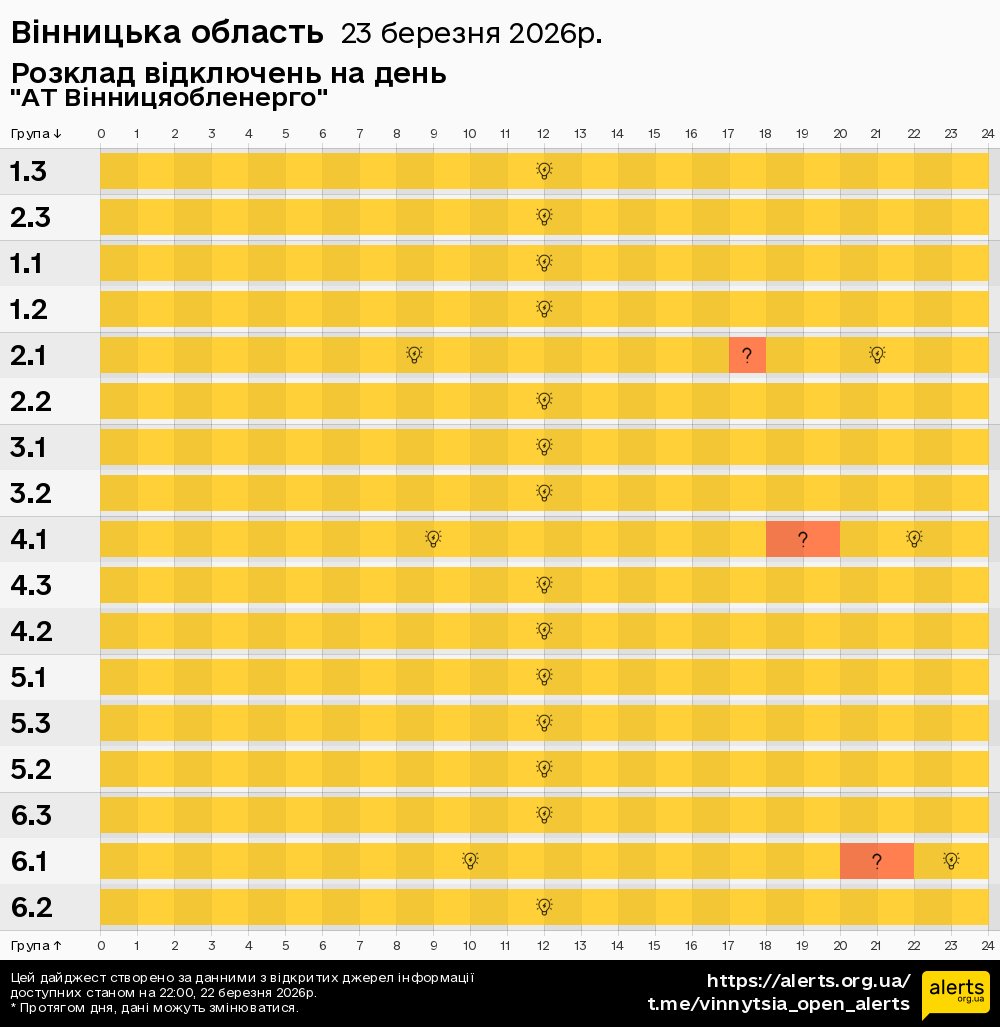 Вінницька область / 23.03.2026 - Графік відключення світла на всі групи