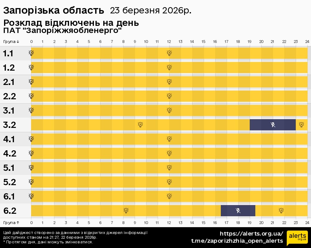 Запорізька область / 23.03.2026 - Графік відключення світла на всі групи