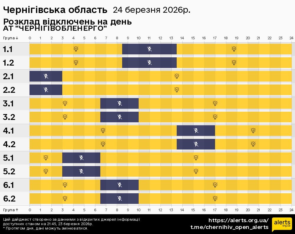Чернігівська область / 24.03.2026 - Графік відключення світла на всі групи