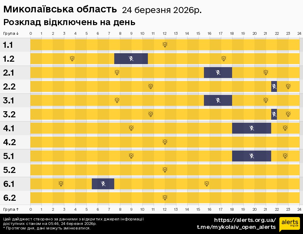 Миколаївська область / 24.03.2026 - Графік відключення світла на всі групи