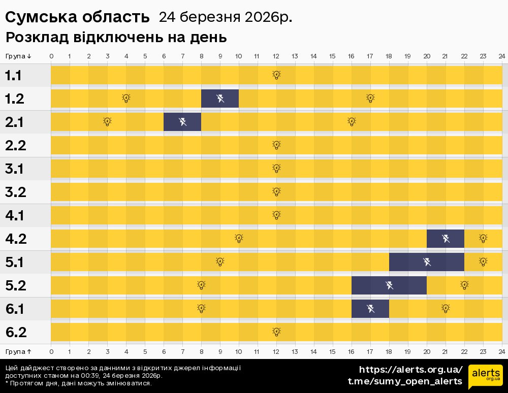 Сумська область / 24.03.2026 - Графік відключення світла на всі групи