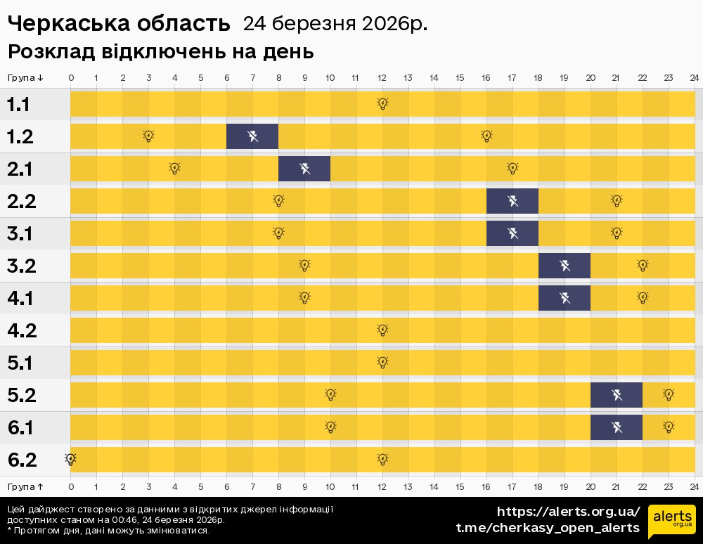 Черкаська область / 24.03.2026 - Графік відключення світла на всі групи