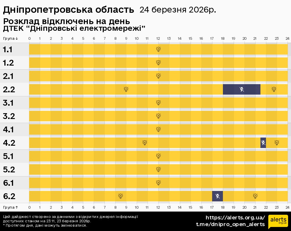 Дніпропетровська область / 24.03.2026 - Графік відключення світла на всі групи