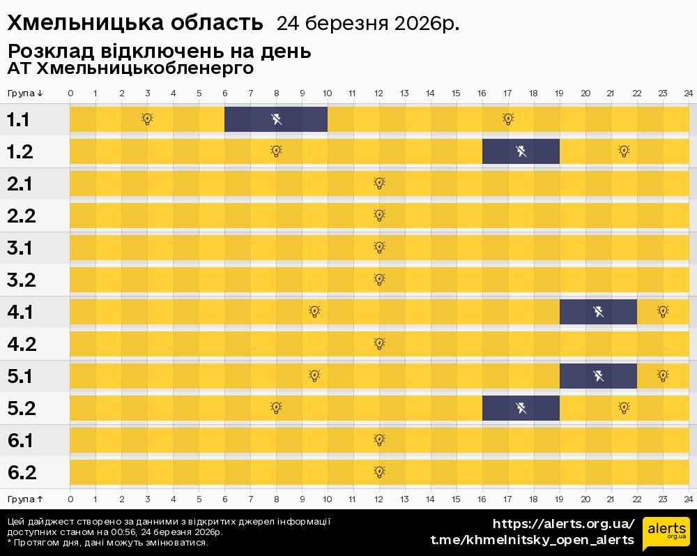 Хмельницька область / 24.03.2026 - Графік відключення світла на всі групи