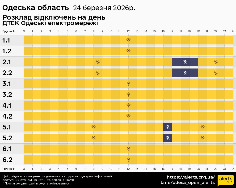 Одеська область / 24.03.2026 - Графік відключення світла на всі групи