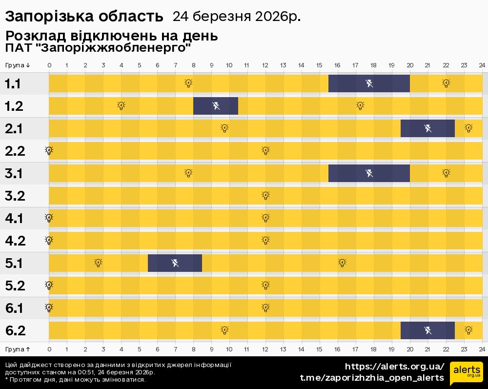 Запорізька область / 24.03.2026 - Графік відключення світла на всі групи