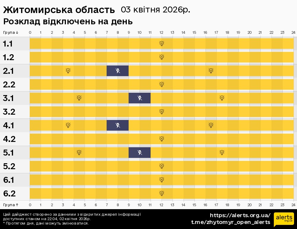 Житомирська область / 03.04.2026 - Графік відключення світла на всі групи