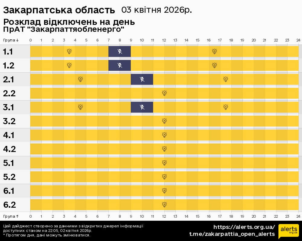 Закарпатська область / 03.04.2026 - Графік відключення світла на всі групи
