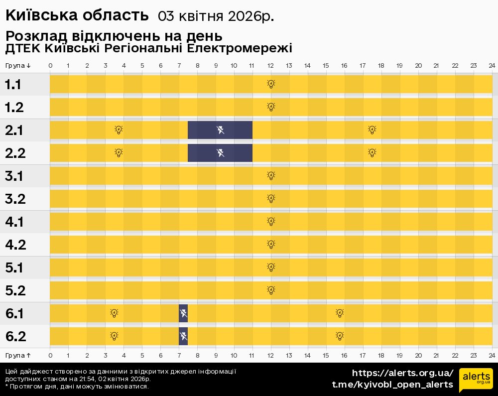 Київська область / 03.04.2026 - Графік відключення світла на всі групи