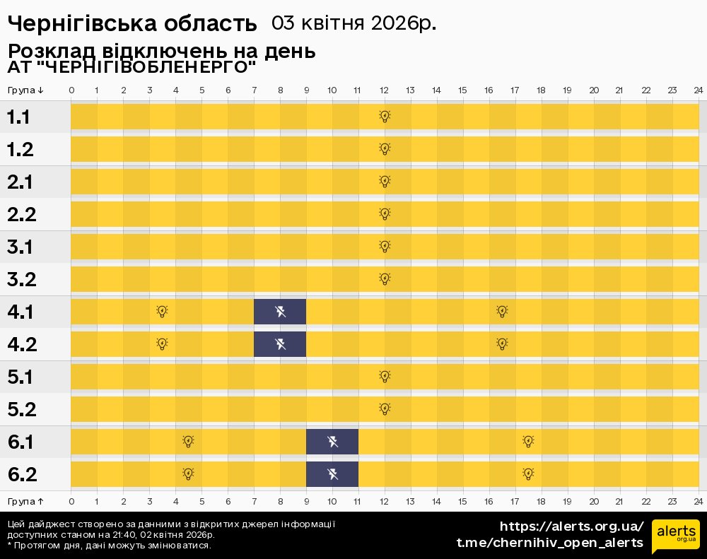 Чернігівська область / 03.04.2026 - Графік відключення світла на всі групи