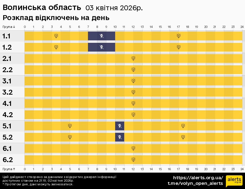 Волинська область / 03.04.2026 - Графік відключення світла на всі групи