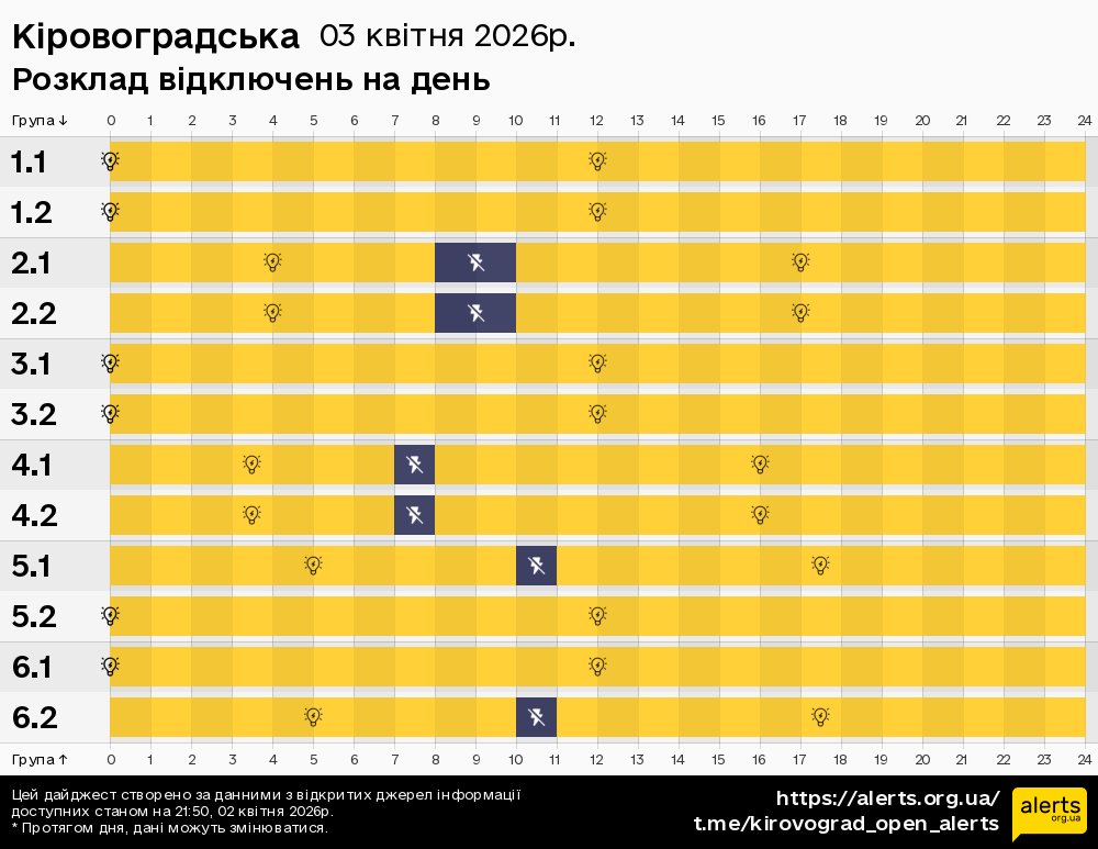 Кіровоградська / 03.04.2026 - Графік відключення світла на всі групи